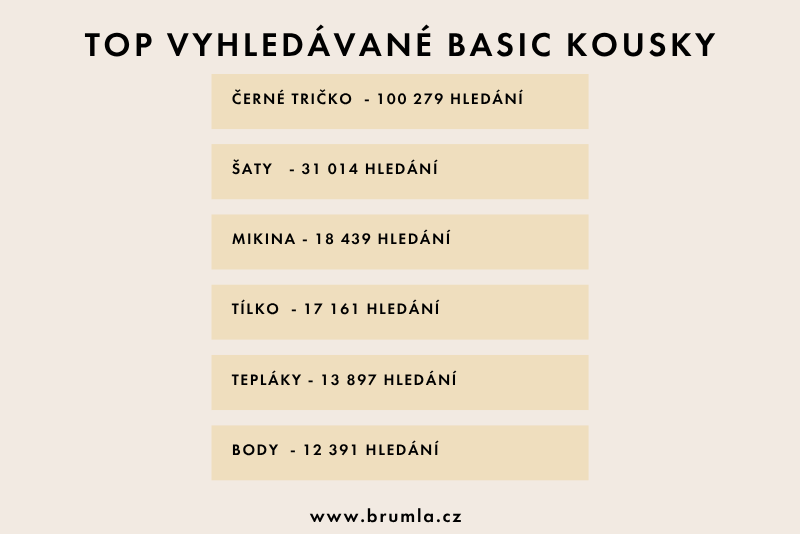 Top vyhledáváné basic kousky