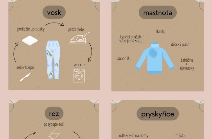 Jak na skvrny + infografika